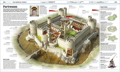 Knowledge Encyclopedia US - Hardback