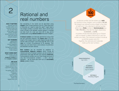 Math 100 Ideas in 100 Words US - Hardback