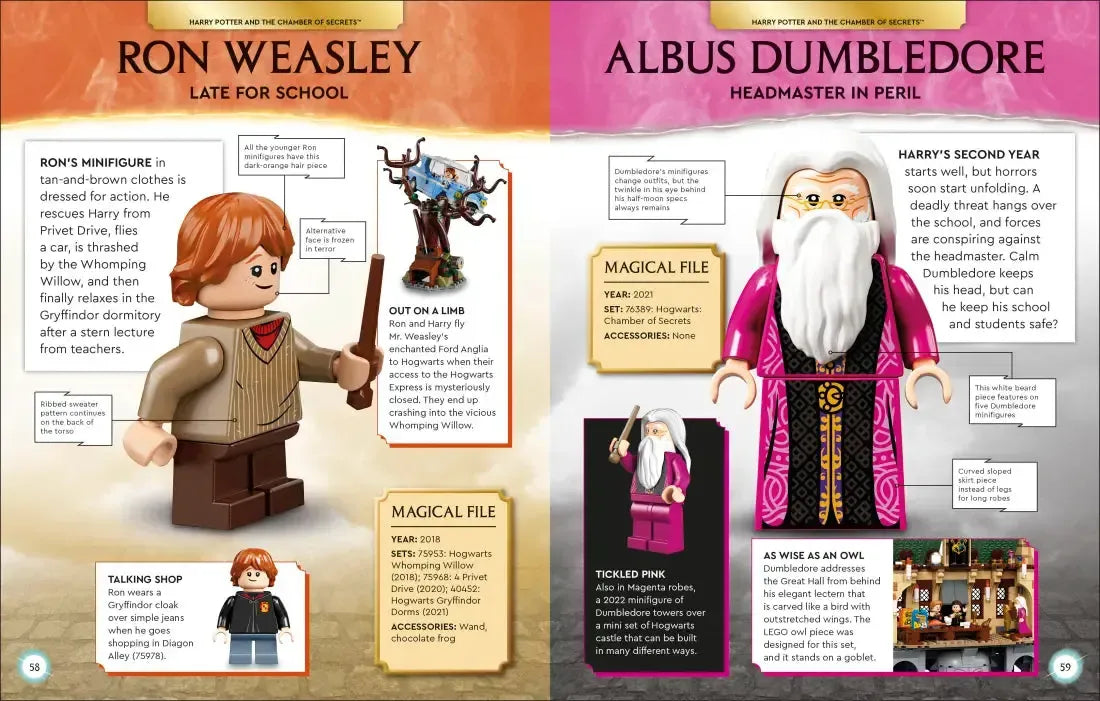 LEGO Harry Potter Character Encyclopedia (Library Edition) US - Hardback