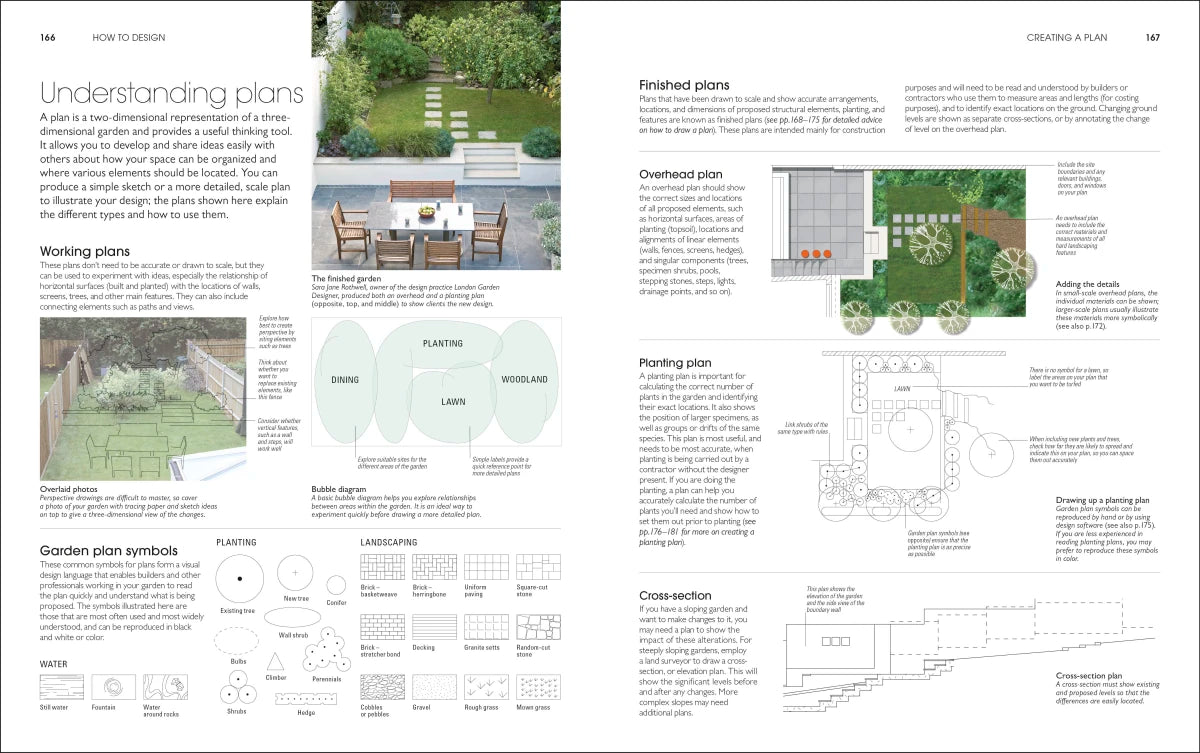 Encyclopedia of Landscape Design US - Hardback