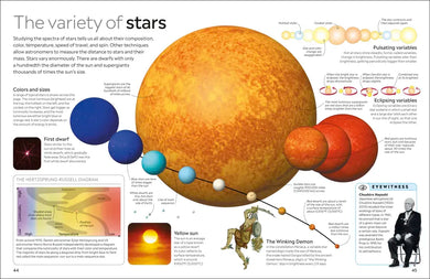 Eyewitness Universe US - Paperback / softback