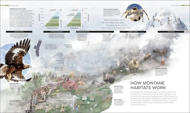 Habitats US - Hardback