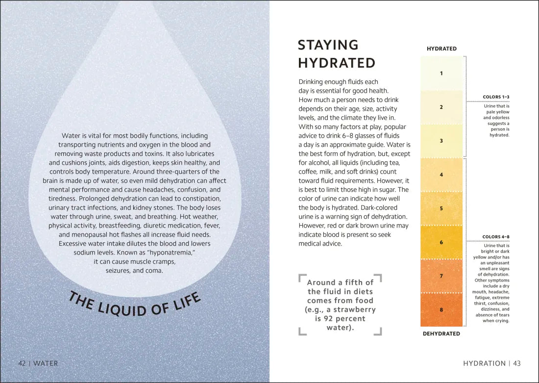 Simply Nutrition US - Hardback