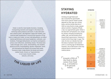 Simply Nutrition US - Hardback