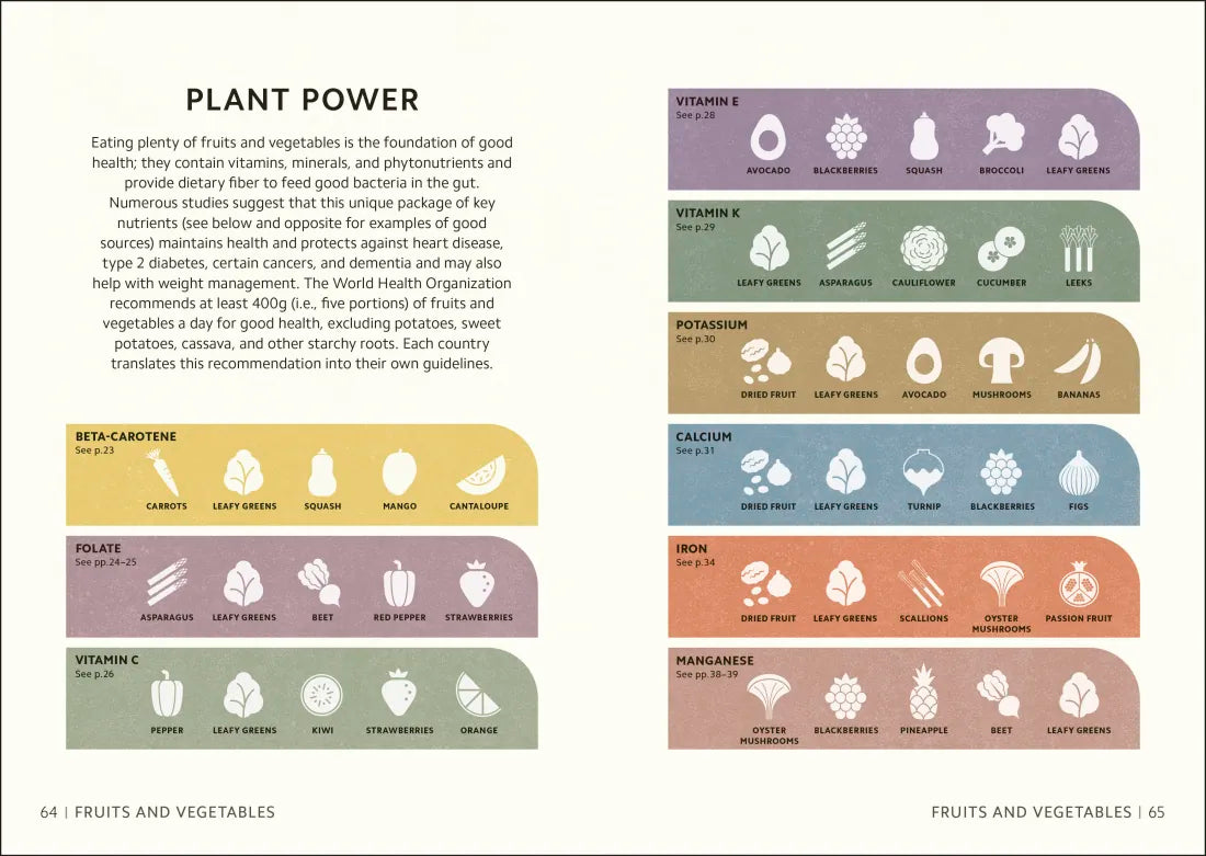 Simply Nutrition US - Hardback