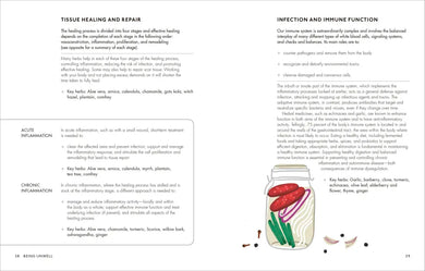 The Home Herbal US - Hardback