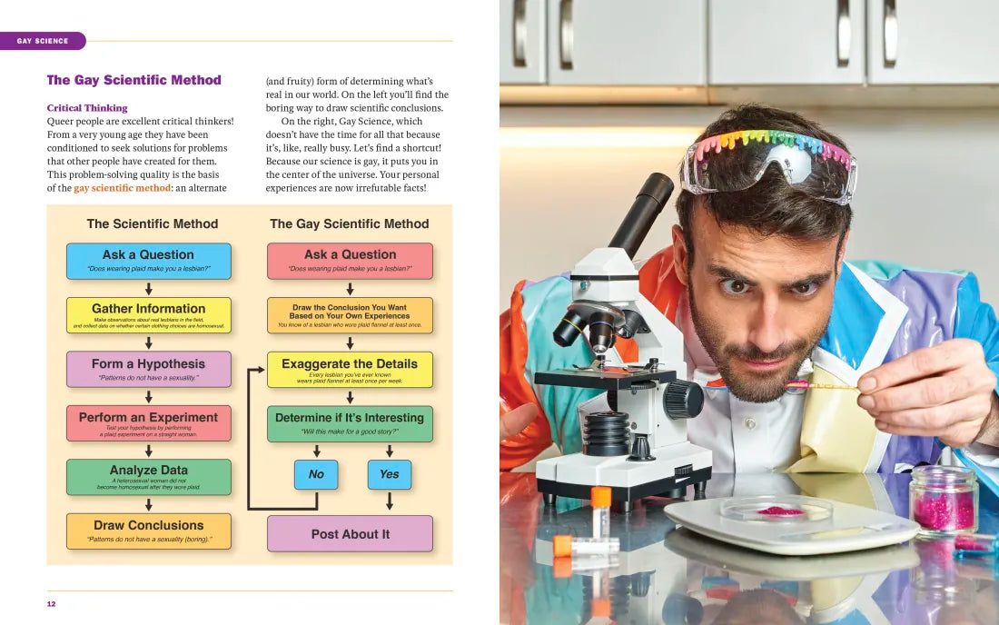 Gay Science US - Hardback