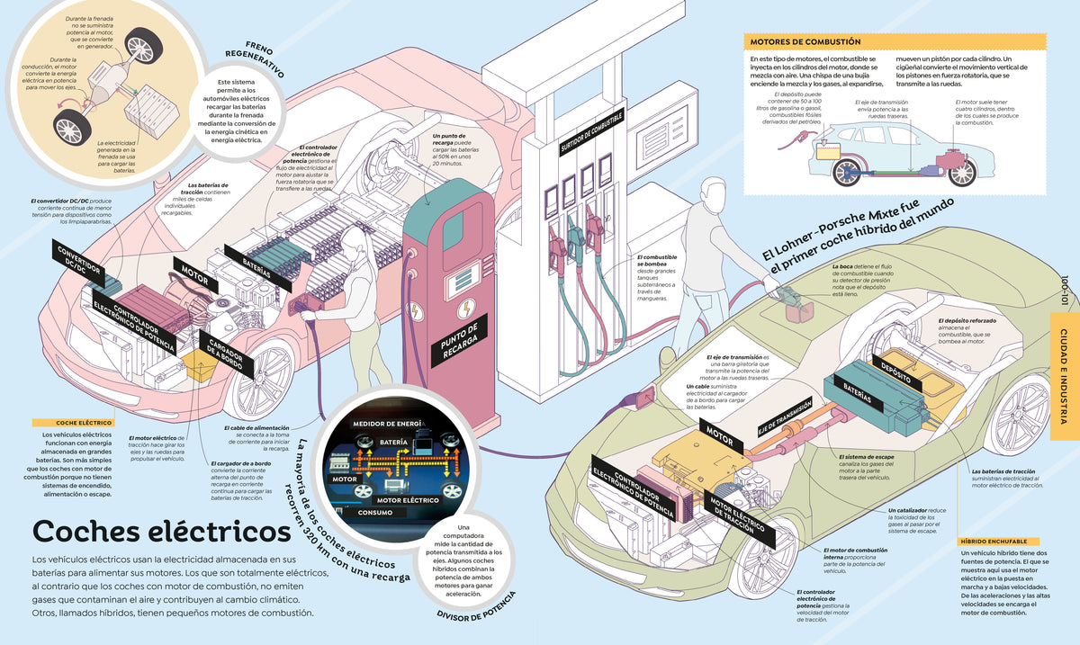 Cómo funcionan las cosas (How Everything Works) interior 4 (ISBN 9780744089196)
