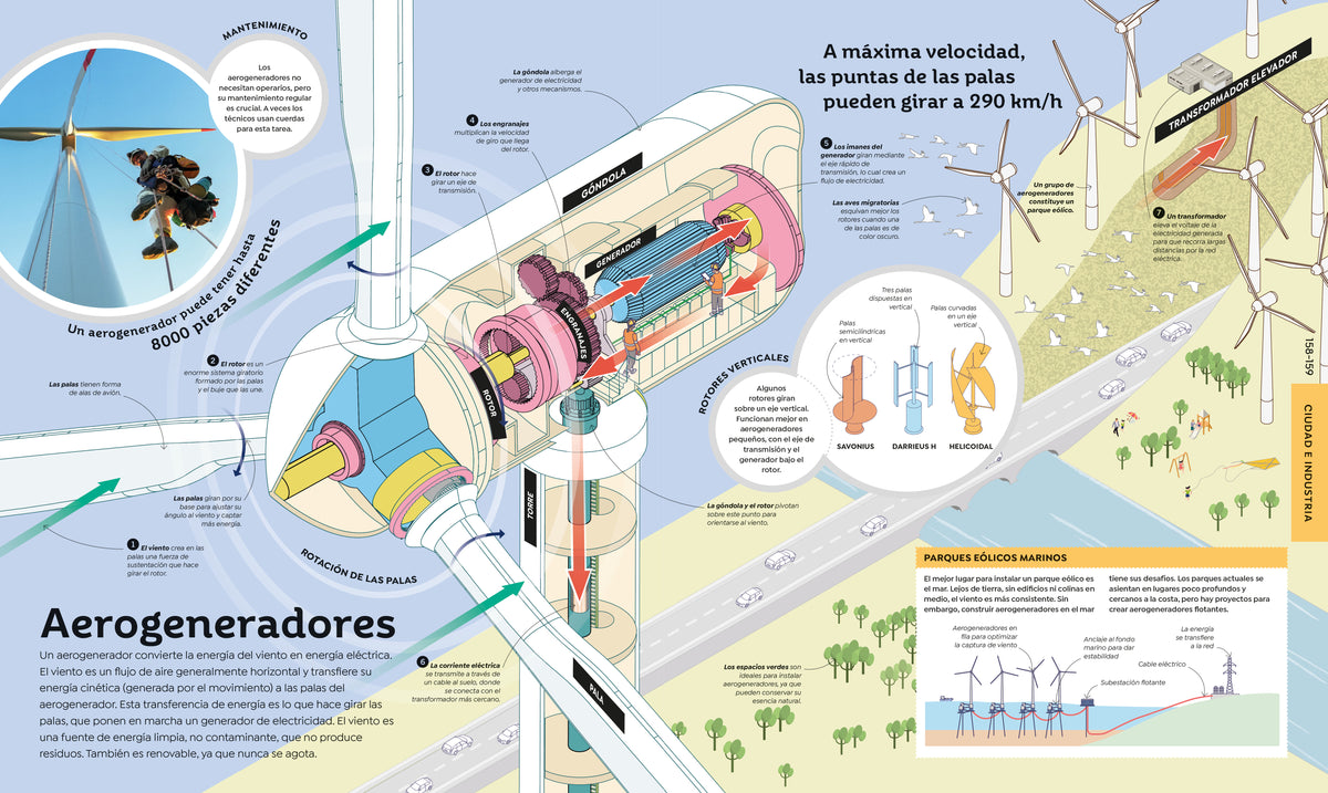 Cómo funcionan las cosas (How Everything Works) interior 5 (ISBN 9780744089196)