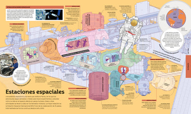Cómo funcionan las cosas (How Everything Works) interior 7 (ISBN 9780744089196)