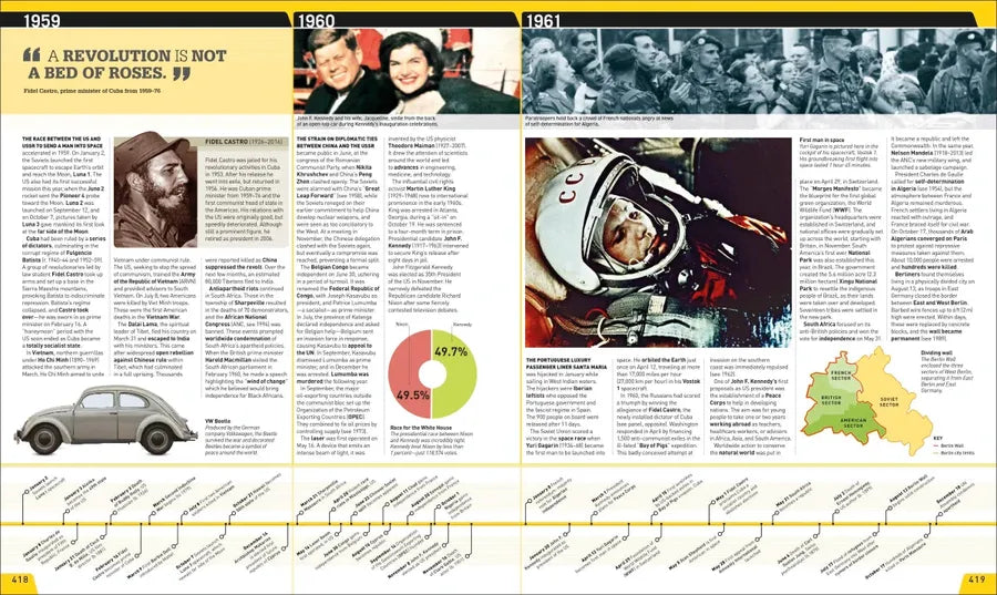 History Year by Year US - Hardback