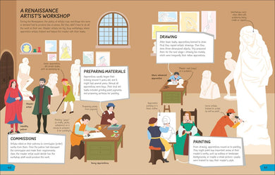 What's the Point of Art? US - Hardback