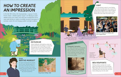 What's the Point of Art? US - Hardback