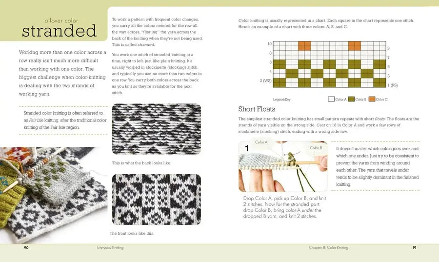 Everyday Knitting US - Paperback / softback