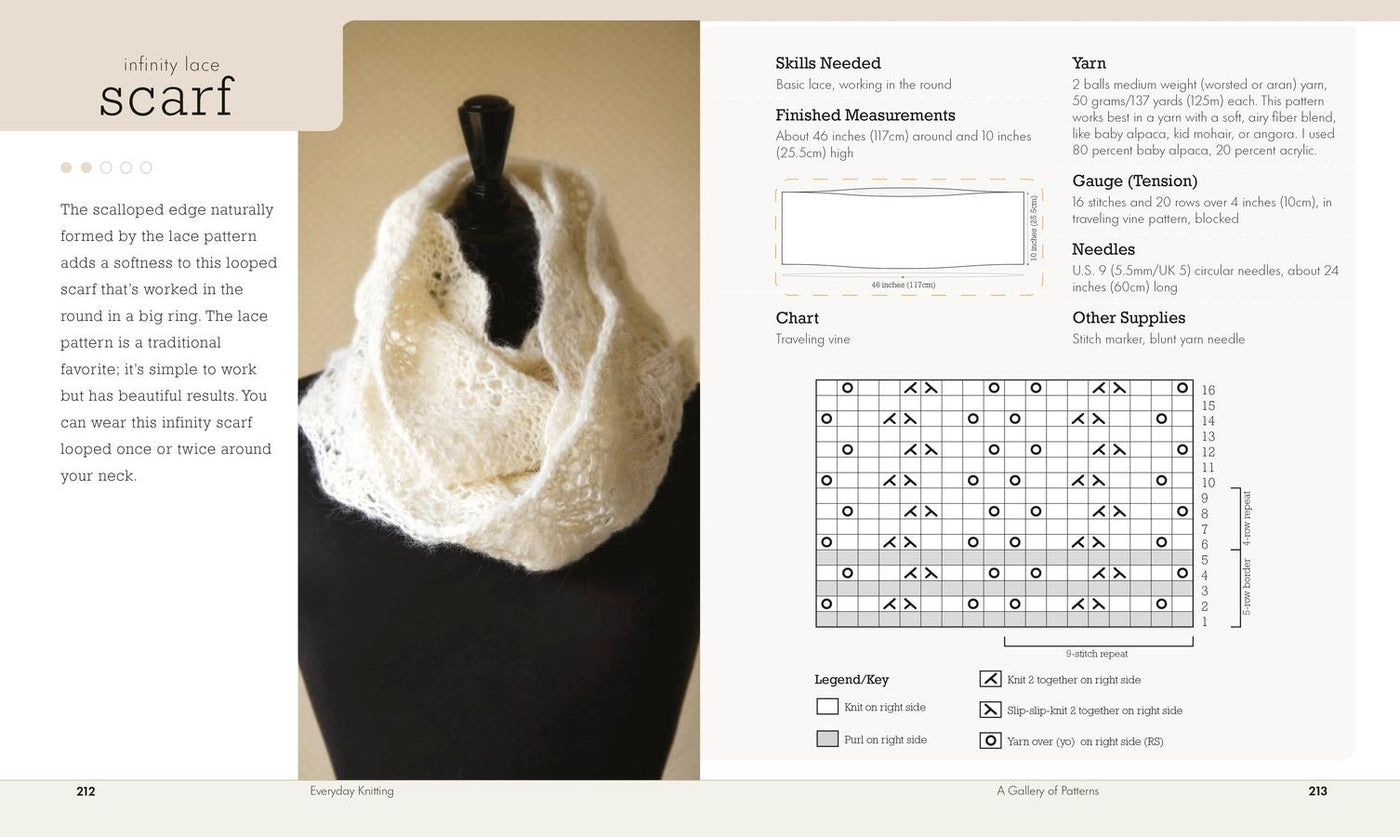 Everyday Knitting US - Paperback / softback