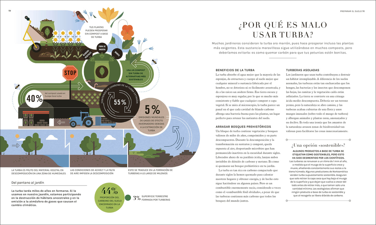 Jardinología (The Science of Gardening) interior 3 (ISBN 9780744093858)