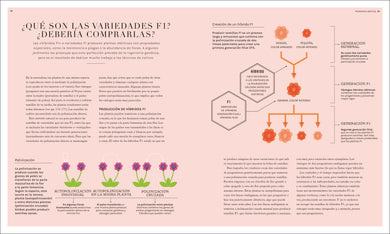 Jardinología (The Science of Gardening) interior 4 (ISBN 9780744093858)