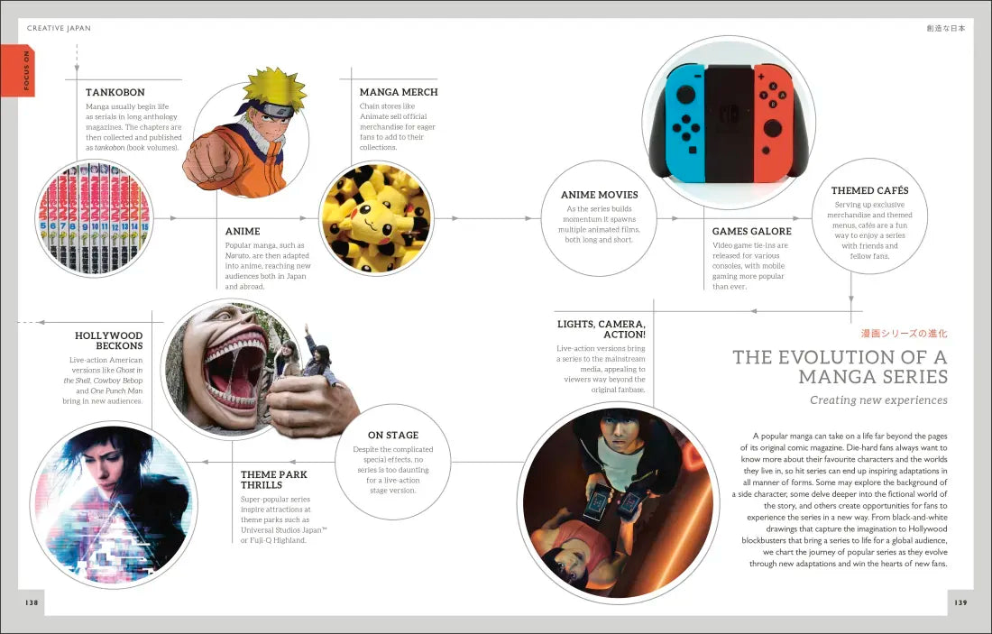 Be More Japan US - Hardback