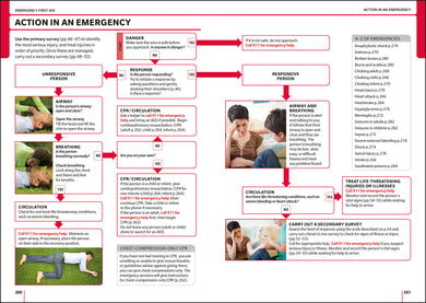 ACEP First Aid Manual interior 5 (ISBN 9780744098525)