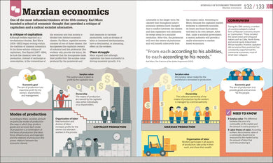 How Economics Works US - Hardback