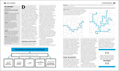 The Psychology Book US - Hardback (9780744098556)