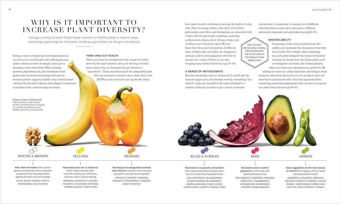 The Science of Plant-based Nutrition US - Hardback