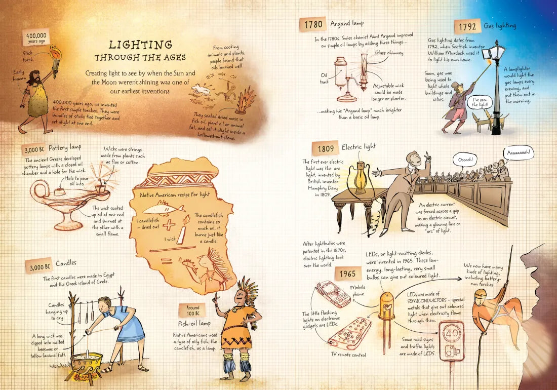 Story of Inventions GB - Paperback / softback