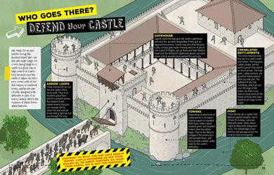 How to Survive in the Age of Knights US - Hardback