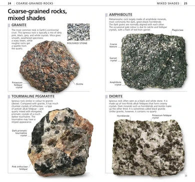 Whats that Rock or Mineral US - Paperback / softback