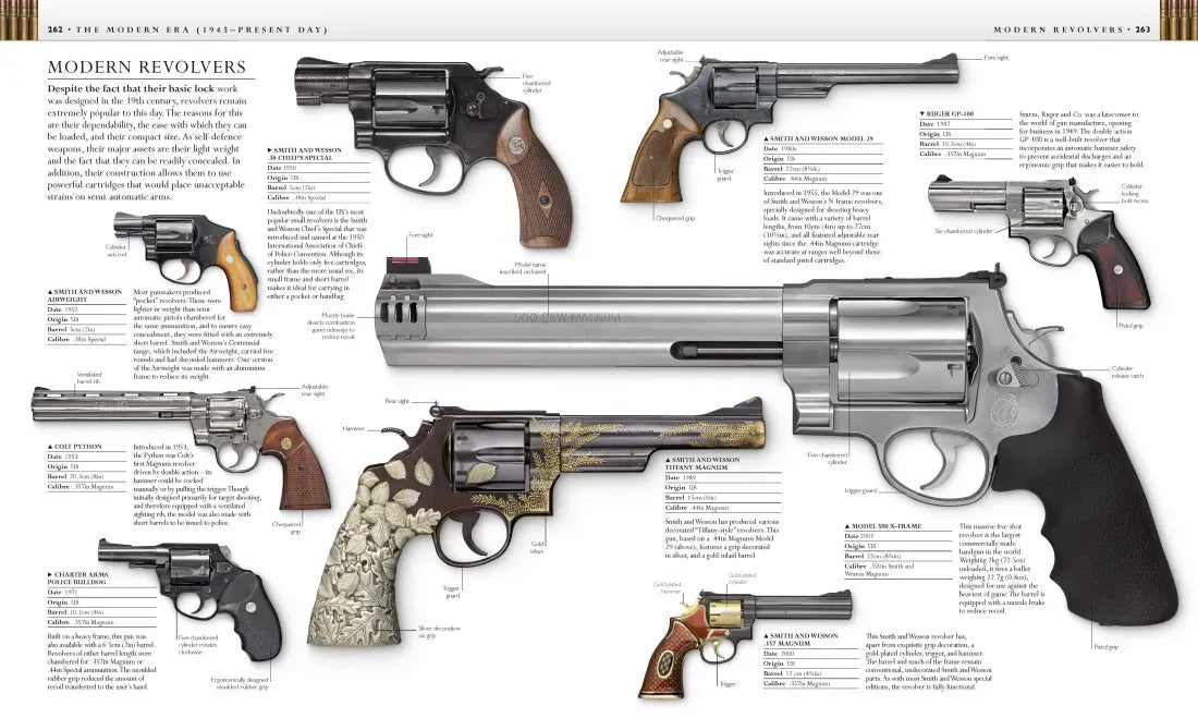 Firearms: An Illustrated History US - Hardback