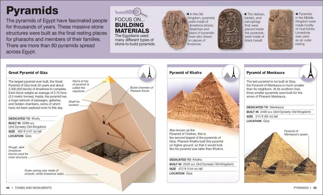 Pocket Genius: Ancient Egypt US - Paperback / softback