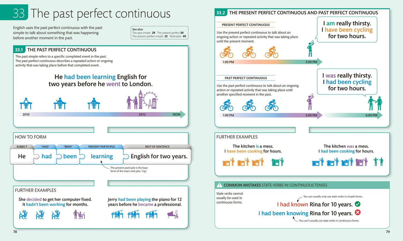 English for Everyone: English Grammar Guide US - Book