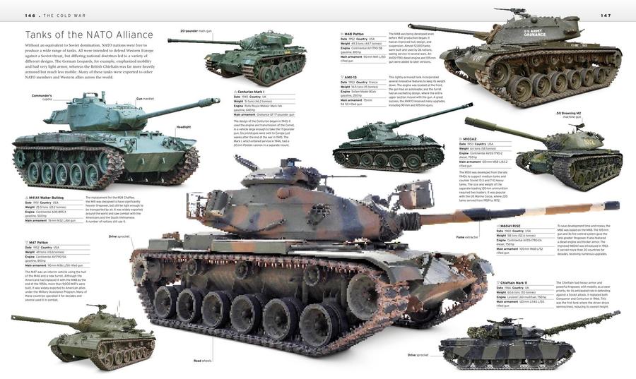 Tank US - Hardback