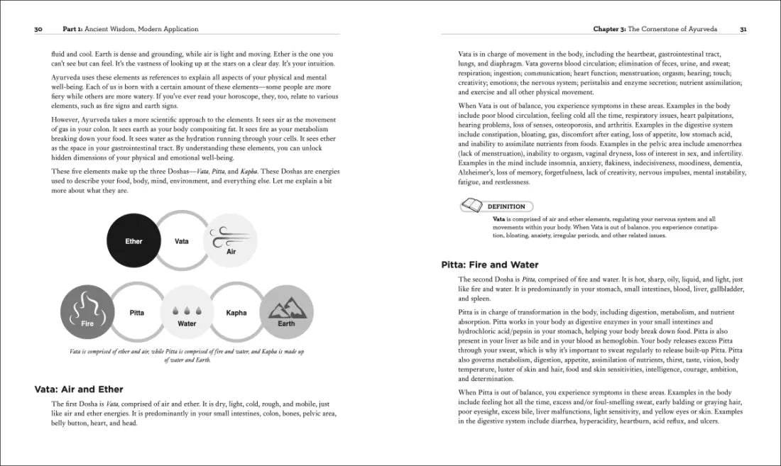 Ayurveda US - Paperback / softback