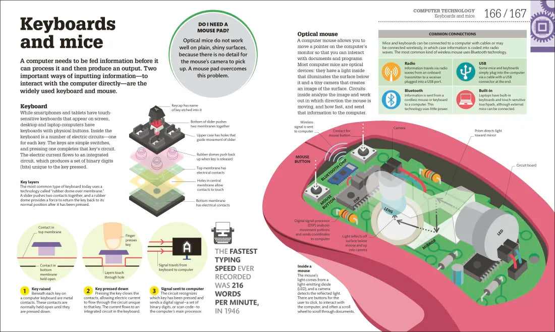 How Technology Works US - Hardback