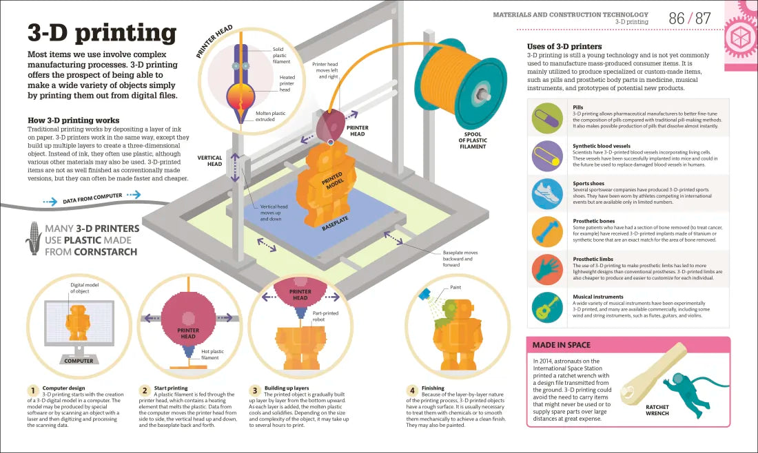 How Technology Works US - Hardback