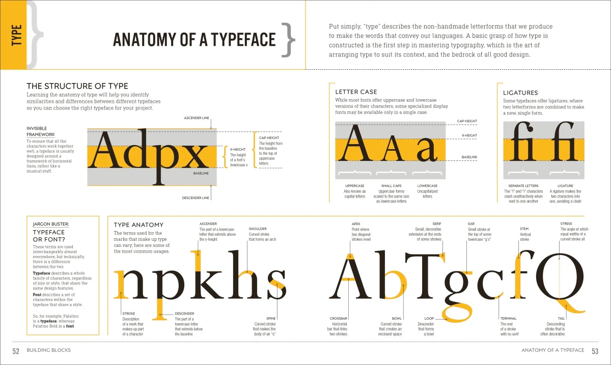 Graphic Design For Everyone US - Hardback