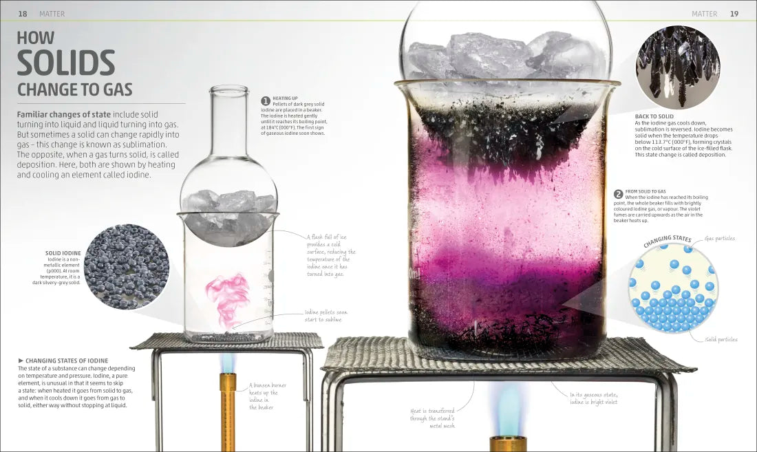 Explanatorium of Science US - Hardback