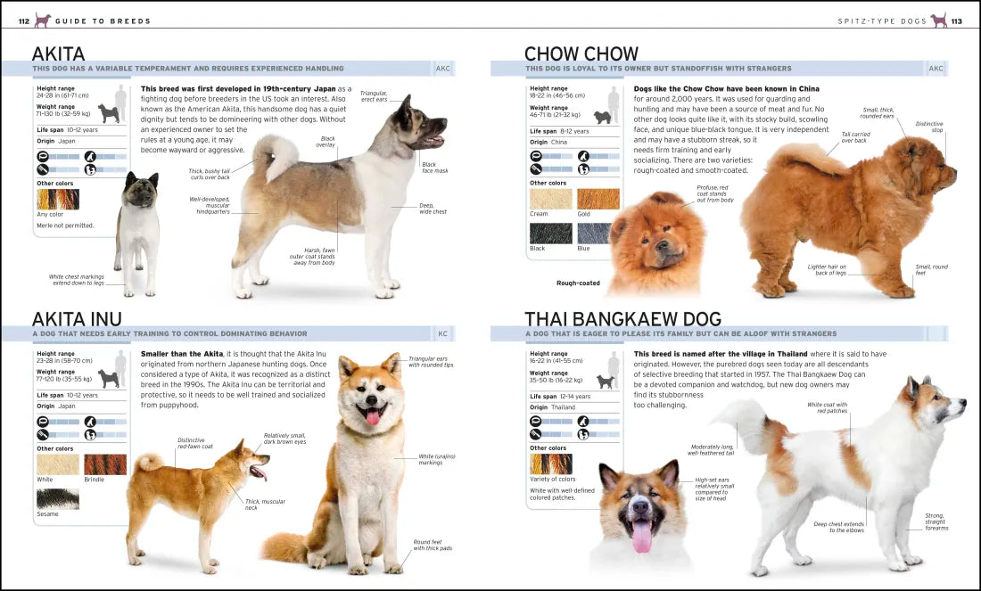 The Complete Dog Breed Book, New Edition US - Paperback / softback