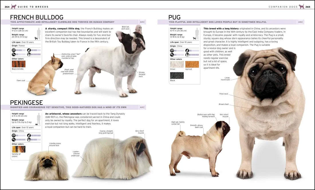 The Complete Dog Breed Book, New Edition US - Paperback / softback