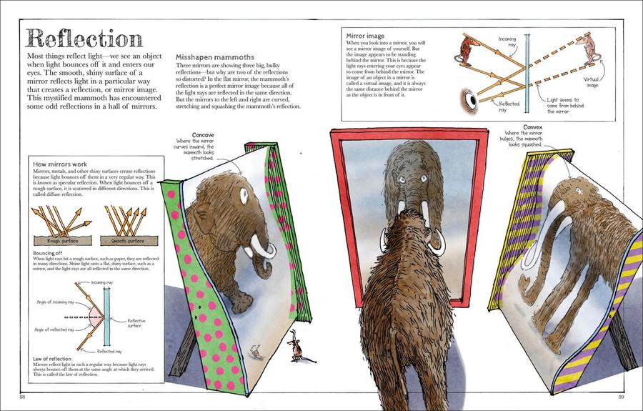 Mammoth Science US - Hardback