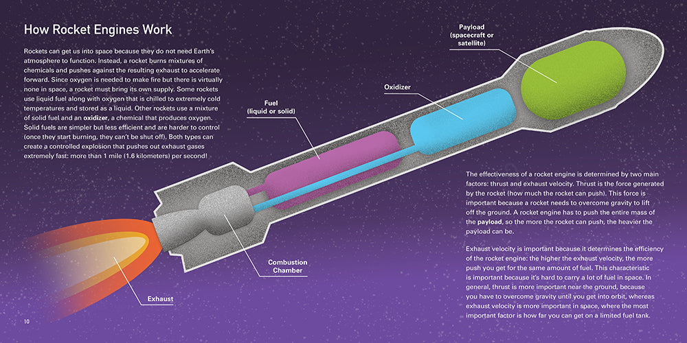 Rocket Science: A Beginner’s Guide to the Fundamentals of Spaceflight US - Hardback
