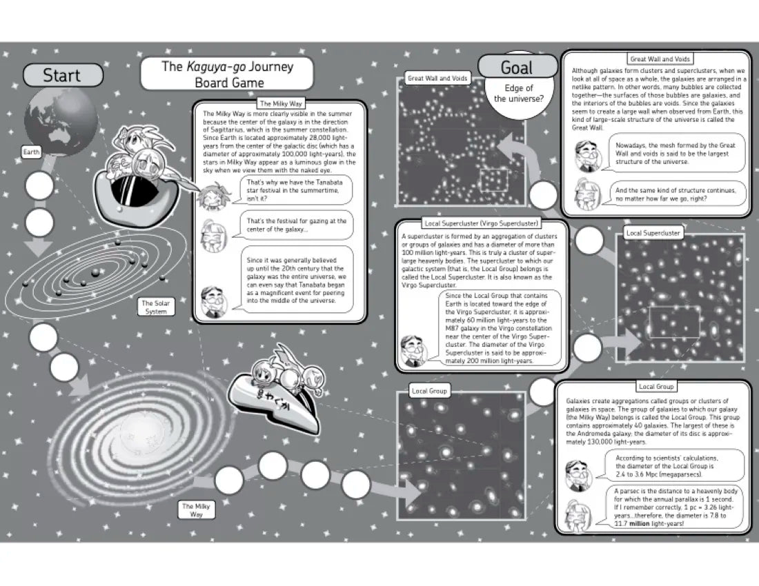 The Manga Guide to the Universe US - Paperback / softback