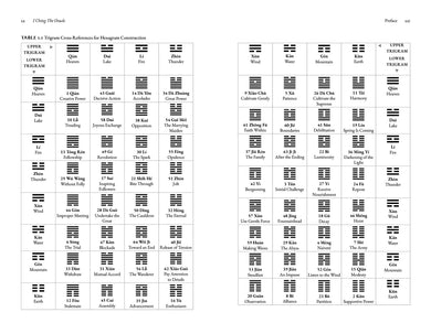 I Ching, the Oracle US - Hardback