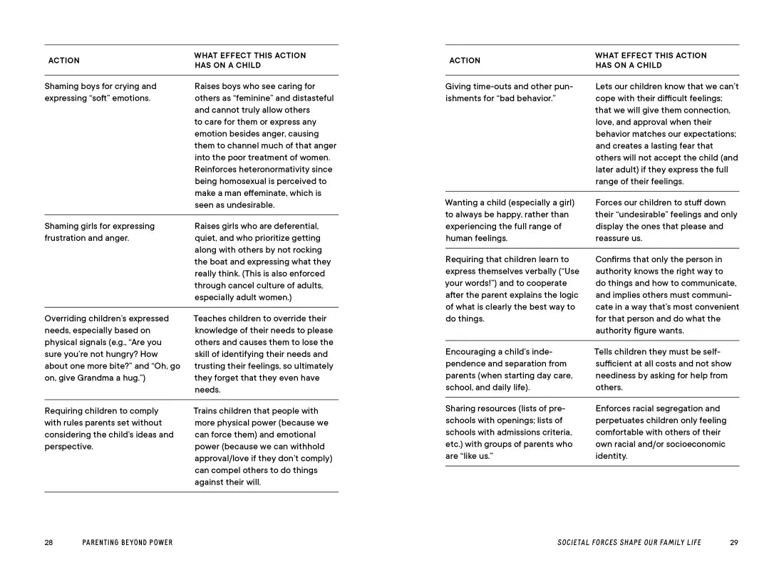 Parenting Beyond Power US - Paperback / softback