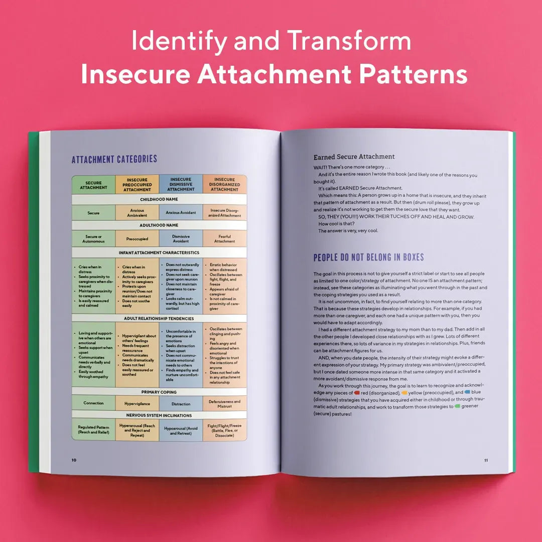 Securely Attached US - Paperback / softback