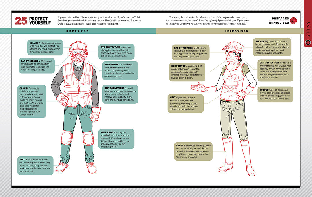 Emergency Survival Manual inside page 3