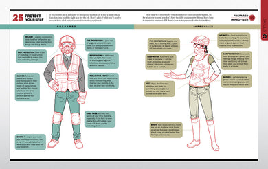 Emergency Survival Manual inside page 3