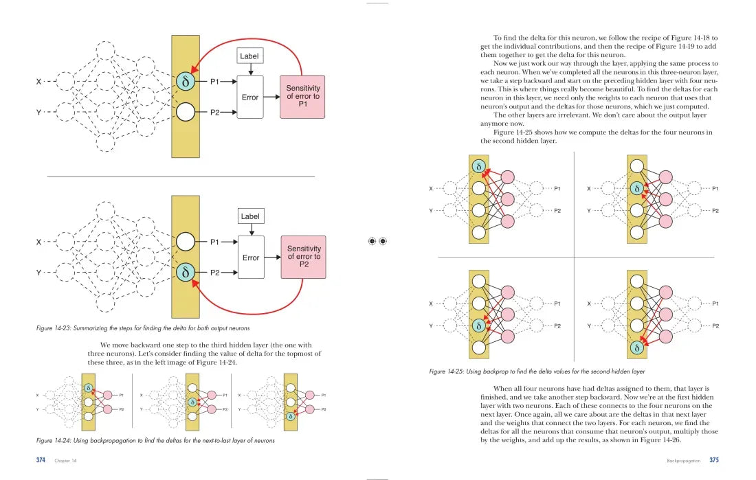 Deep Learning US - Paperback / softback