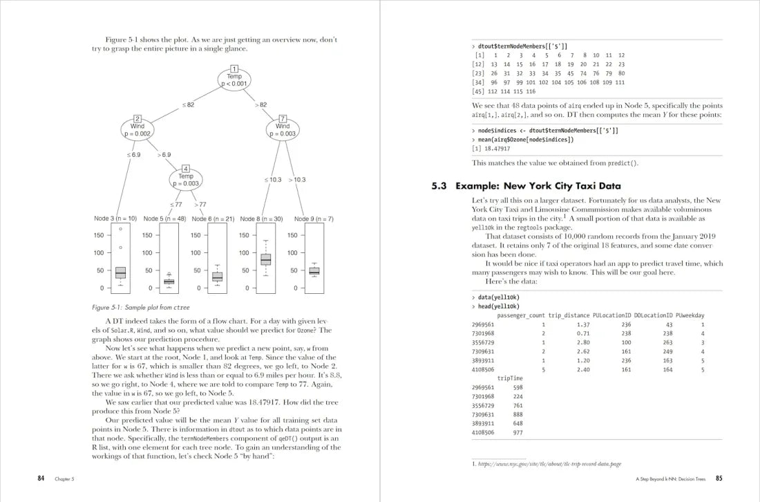 The Art of Machine Learning US - Paperback / softback
